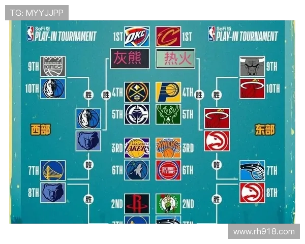 NBA季后赛对阵图:完整赛程与球队分析 NBA季后赛对阵图:完整赛程与球队分析